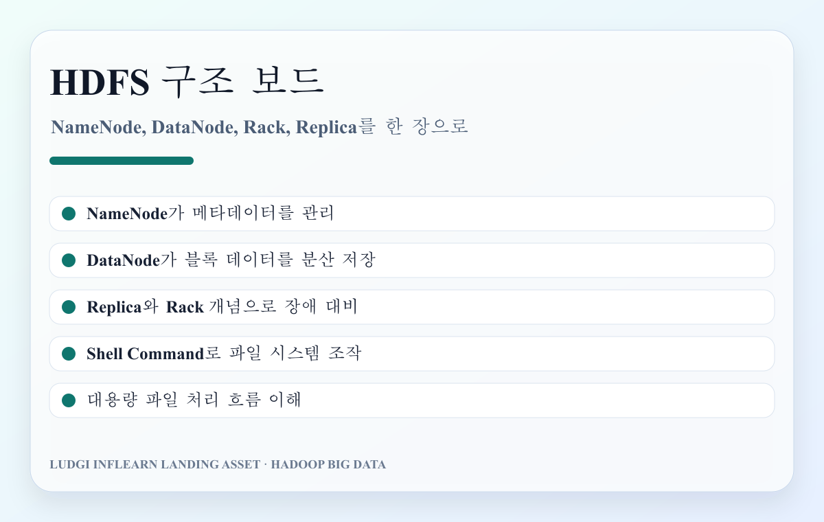 HDFS 아키텍처와 NameNode DataNode 구조