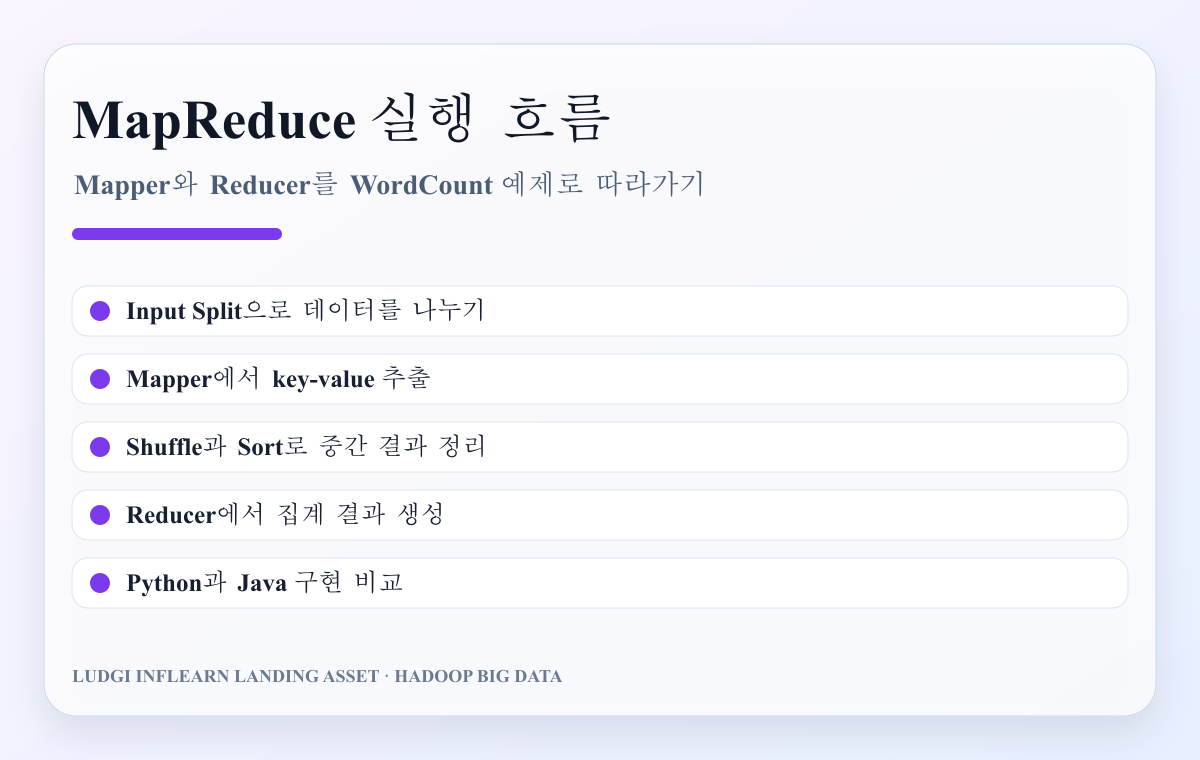 MapReduce WordCount 실행 흐름과 Mapper Reducer 구조