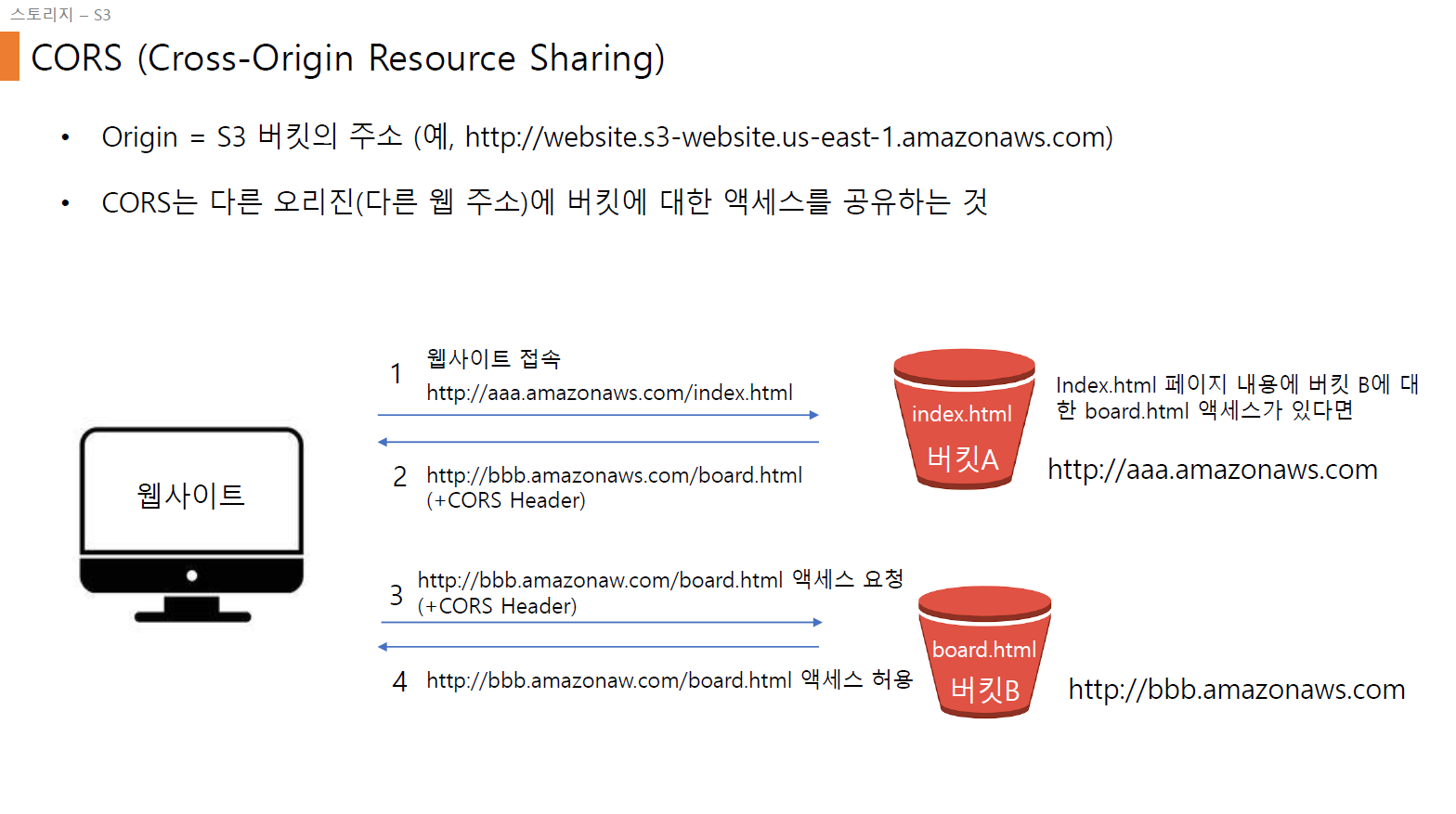 AWS 핵심 이론 구성