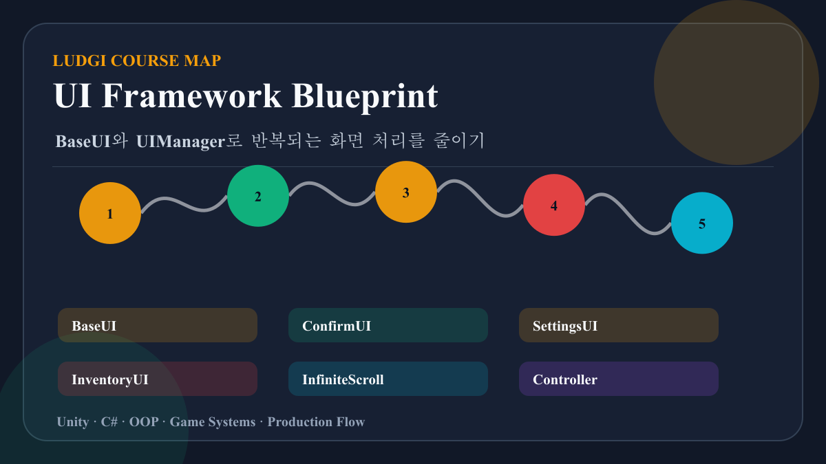Unity UI 프레임워크 블루프린트