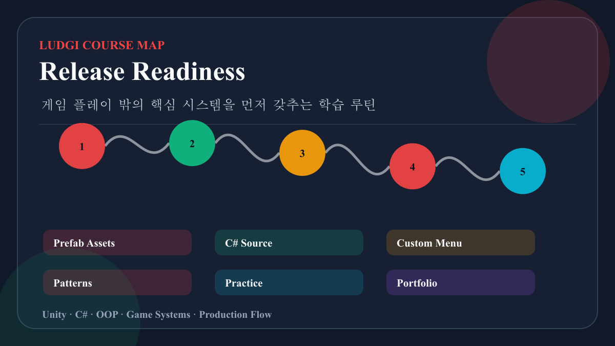 Unity 출시 준비 시스템 보드