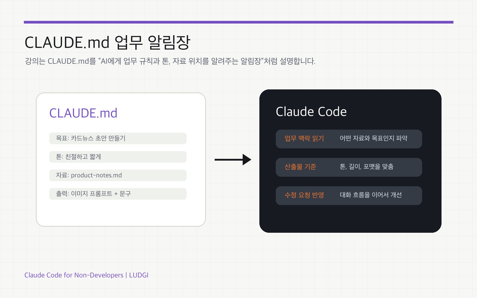 CLAUDE.md를 업무 브리핑 보드로 설명한 이미지
