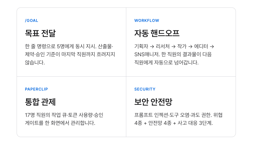 Hermes AI 오피스 강의 참고 이미지 4